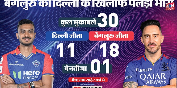 RCB vs DC Playing 11: दिल्ली को खलेगी पंत की कमी, बेंगलुरु से आज होगा सामना, जानिए दोनों की संभावित प्लेइंग 11