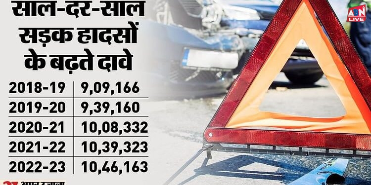 Road Accident: देशभर में दस लाख से ज्यादा सड़क हादसों में बीमा के दावे लंबित, पीड़ितों को मदद का इंतजार