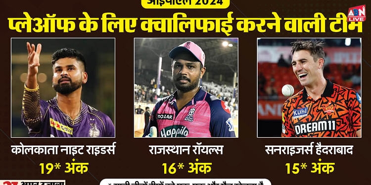 SRH vs GT: बारिश ने हैदराबाद को दिलाया प्लेऑफ का टिकट, गुजरात के खिलाफ मैच रद्द, दिल्ली अंतिम-4 की रेस से बाहर