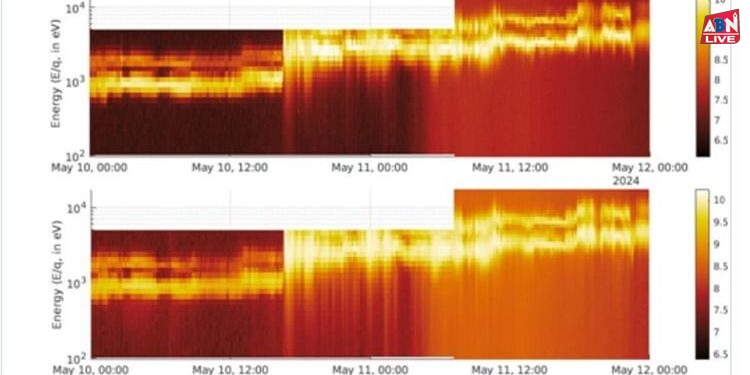 Solar Storm: ‘ताकतवर सौर तूफान ने पृथ्वी पर डाला असर’, इसरो ने कहा- आने वाले दिनों में फिर दिख सकती है हलचल