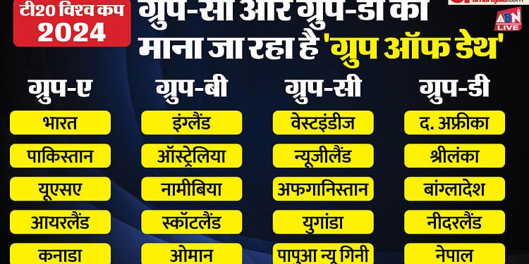 T20 World Cup: इस साल विश्व कप में खेलेंगी 20 टीमें, यहां देखें सभी देशों के स्क्वॉड और उनके कप्तानों के नाम