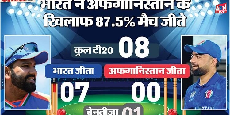 IND vs AFG Playing-11: अफगानिस्तान के सामने भारतीय बल्लेबाजी की परीक्षा, कुलदीप और चहल में किसकी होगी एंट्री?