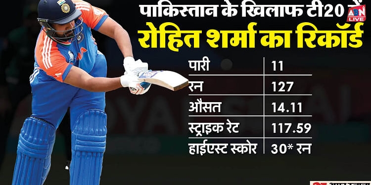 IND vs PAK: पाकिस्तान के खिलाफ फिर फ्लॉप हुए रोहित शर्मा, शाहीन के खिलाफ बनाया छक्के का अनोखा रिकॉर्ड, जानें