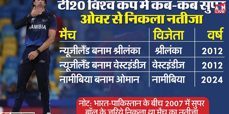 NAM vs OMA: करीब 12 साल बाद टी20 विश्व कप में सुपर ओवर से हुआ फैसला, जानें टूर्नामेंट में कितनी बार हुआ है ऐसा