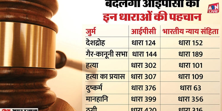 New Crime Laws: ठग 420 नहीं 316 कहलाएंगे, हत्यारों को 302 नहीं 101 में मिलेगी सजा, नए कानून से और क्या बदलेगा?