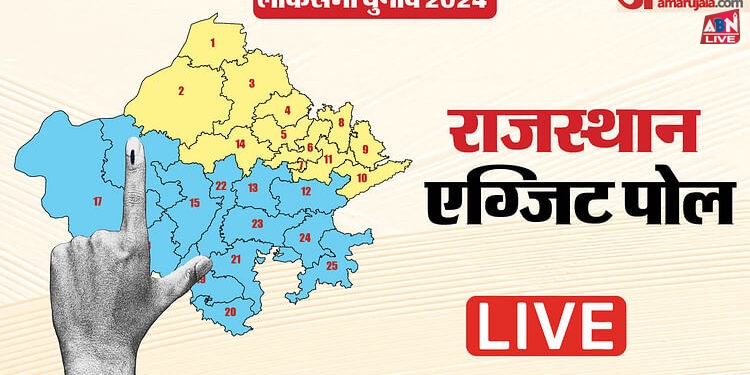 Rajasthan Exit Poll 2024 Live: राजस्थान में भाजपा को लग सकता है झटका, सात सीटों पर कांग्रेस को बढ़त का अनुमान