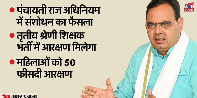 Rajasthan: सीएम भजनलाल का बड़ा फैसला, तृतीय श्रेणी शिक्षक भर्ती में महिलाओं को मिलेगा 50 प्रतिशत आरक्षण