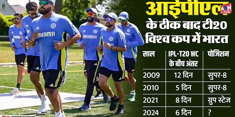 T20 WC: IPL के तुरंत बाद टी20 विश्व कप में भारत का प्रदर्शन खराब, तीन बार खेले और सेमीफाइनल में भी नहीं पहुंचे