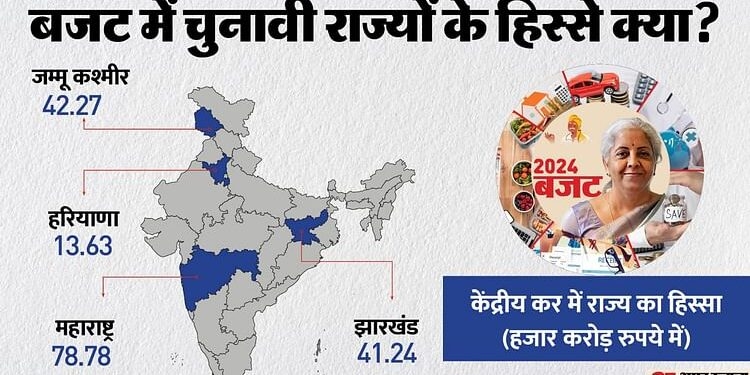 Budget 2024: बजट में चुनावी राज्यों को क्या मिला, जानें महाराष्ट्र, हरियाणा, झारखंड और जम्मू-कश्मीर की स्थिति?