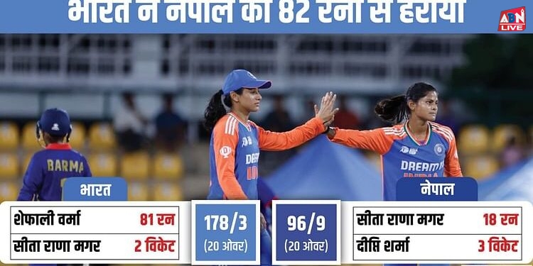 IND W vs NEP W: महिला एशिया कप के सेमीफाइनल में पहुंचा भारत, शेफाली ने जड़ा पचासा, दीप्ति को मिले तीन विकेट