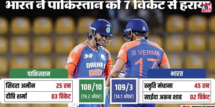 IND W vs PAK W: मंधाना-शेफाली के तूफान में उड़ा पाकिस्तान, भारत की सात विकेट से जीत, दीप्ति को मिले तीन विकेट