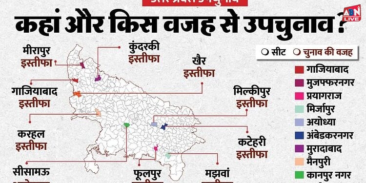 UP Bypoll: अखिलेश की करहल से अवधेश की मिल्कीपुर तक पर उपचुनाव, कहां कैसे समीकरण, कौन पेश कर रहा दावेदारी?