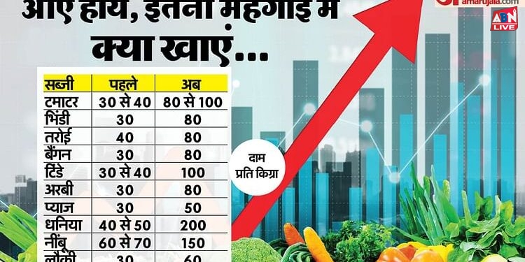 बारिश आई, महंगाई लाई: 100 रुपये पहुंचा टमाटर, धनिया ने लगाया दोहरा शतक; नीबू निचौड़ रहा सबकी जेब