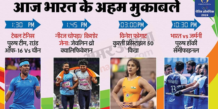 Paris Olympic Day 11 Schedule: भारतीय हॉकी टीम 44 साल बाद फाइनल में पहुंचने उतरेगी; नीरज पर भी रहेंगी नजरें