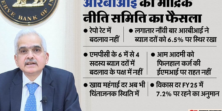 RBI MPC: रिजर्व बैंक ने लगातार नौंवी बार रेपो रेट को 6.5% पर स्थिर रखा, 18 महीनों से ब्याज दरों में बदलाव नहीं