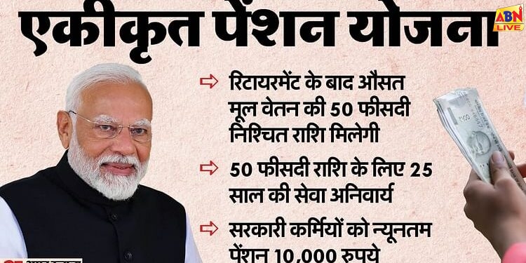 Unified Pension Scheme: इस राज्य में कैबिनेट बैठक में UPS को मंजूरी, केंद्र के फैसले के 24 घंटे के अंदर एलान