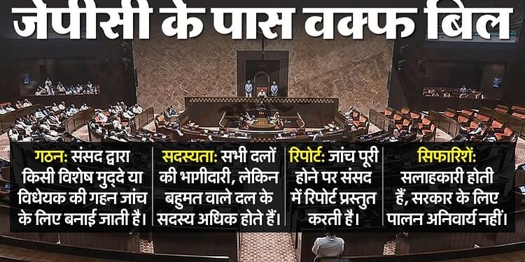 Waqf Bill: वक्फ बिल को जेपीसी के पास क्यों भेजा गया, समिति कैसे और क्या काम करती है, विधेयक का अब क्या होगा?