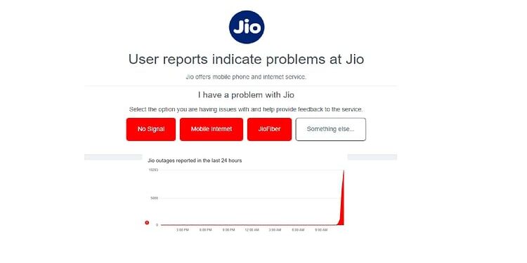 Jio Down: पूरे देश में ठप पड़ी रिलायंस जियो की सर्विसेज, किसी को नहीं मिल रहा नेटवर्क