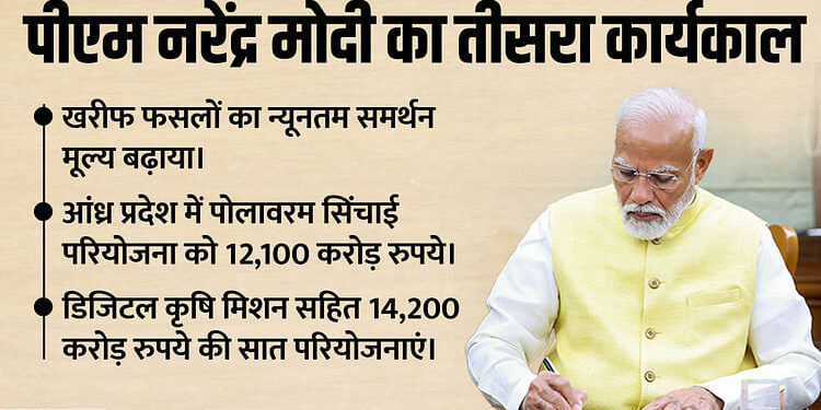 PM Modi Third Term: पहले 100 दिनों में एमएसपी और टैक्स से जुड़े कई बड़े फैसले, किसानों और मध्यम वर्ग को फायदे का दावा