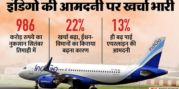 Indigo: देश की सबसे बड़ी एयरलाइन आमदनी बढ़ने के बावजूद घाटे में, दो साल बाद इंडिगो के फिर नुकसान का कारण क्या?