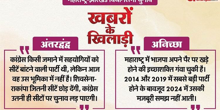 Khabaron Ke Khiladi: महाराष्ट्र में किस कश्मकश से गुजर रही कांग्रेस, भाजपा के सामने क्या हैं बड़े सवाल?