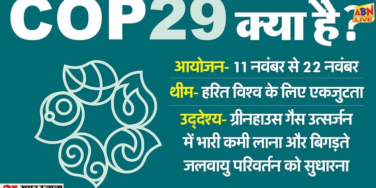 COP 29: वैश्विक पर्यावरण पर बात करने के लिए सीओपी29 की बैठक क्यों जरूरी? जानें इसके बारे में सबकुछ