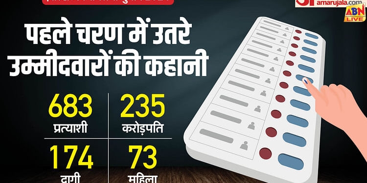 Jharkhand Polls Phase-1: 1.37 करोड़ मतदाता, 235 प्रत्याशी करोड़पति, पहले चरण के चुनाव में क्या-क्या खास?