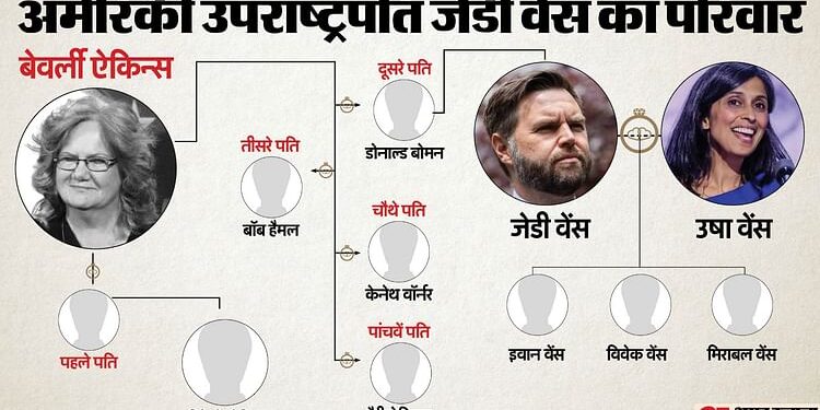 अमेरिका के नए उपराष्ट्रपति की कहानी: चार बार नाम बदलकर डोनाल्ड से जेडी वेंस बने, मां ने की पांच शादियां