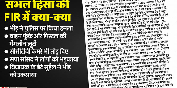 संभल हिंसा: 'इनको आग लगाकर मार दो...', चिल्लाकर बोली भीड़; MLA के बेटे और बर्क ने भड़काया; FIR में बड़ा खुलासा