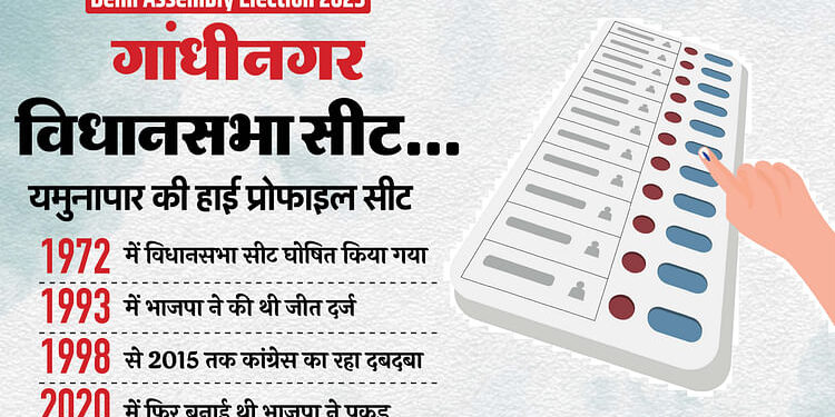 Delhi Polls: गांधीनगर विधानसभा सीट... कांग्रेस के गढ़ में भाजपा-AAP ने की है सेंधमारी, इस बार कौन मारेगा बाजी?