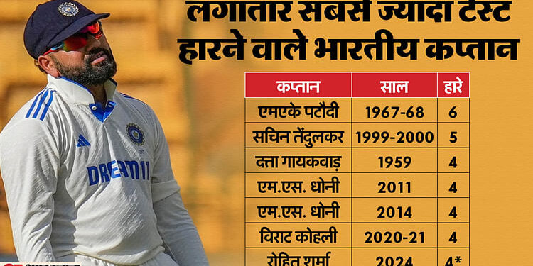 IND vs AUS: एडिलेड टेस्ट में 10 विकेट से जीता ऑस्ट्रेलिया, रोहित की कप्तानी में भारतीय टीम की लगातार चौथी हार