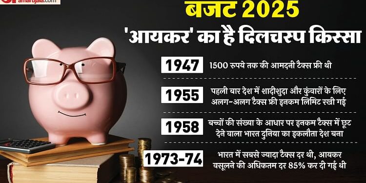 Budget: दो बच्चे होने पर मिलती थी ज्यादा छूट; ₹100 कमाने पर ₹2.25 ही जाते थे जेब में, 1947 से कितना बदला आयकर