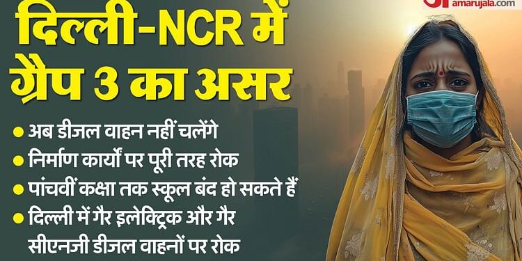 GRAP 3 Returns: दिल्ली-NCR में फिर लागू हुआ ग्रैप-3, जानें किन कार्यों पर रहेगी पाबंदी