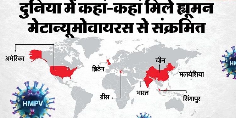 HMPV वायरस की दुनिया में क्या रफ्तार: किन देशों में मिल रहे संक्रमित, भारत में फिलहाल कैसी स्थिति? जानें