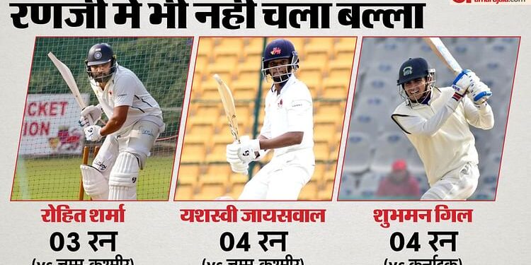 Ranji Trophy: रणजी ट्रॉफी में वापसी पर फेल हुए रोहित, गिल-पंत भी रहे फ्लॉप, यशस्वी-अय्यर का बल्ला भी रहा खामोश