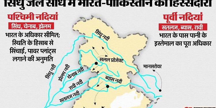 क्या है सिंधु जल संधि?: जिस पर भारत को विश्व बैंक के तटस्थ विशेषज्ञ का साथ, जानें पाकिस्तान को कितना बड़ा झटका