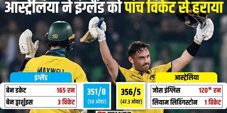 AUS vs ENG: ऑस्ट्रेलिया ने हासिल किया चैंपियंस ट्रॉफी का सबसे बड़ा लक्ष्य, इंग्लैंड को हराया; इंग्लिस का शतक