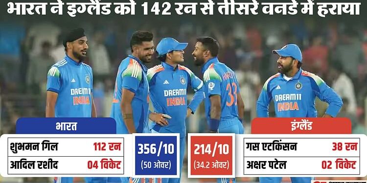 IND vs ENG: चैंपियंस ट्रॉफी से पहले भारत ने दिखाया दम, ऑलराउंड प्रदर्शन से इंग्लैंड पर दर्ज की दूसरी बड़ी जीत