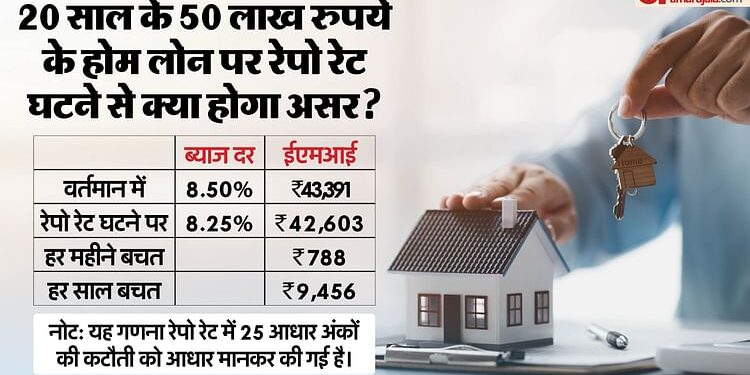 RBI Repo Rate: रेपो रेट में पांच साल बाद की गई कटौती, आपके होम और कार लोन की ईएमआई पर इसका क्या असर, जानें