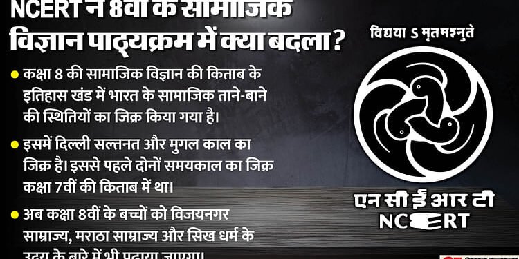 NCERT: शिवाजी से लेकर बाबर-अकबर और औरंगजेब तक, 8वीं की इतिहास की किताब में क्या-क्या बदला, जानें