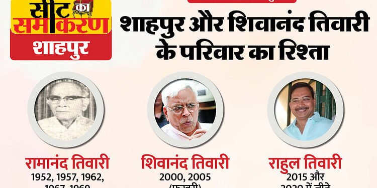 Seat Ka Samikaran: शाहपुर सीट से बिहार को मिला एक CM; इस 'परिवार' का है दबदबा, 17 में नौ चुनाव जीती तीन पीढ़ी