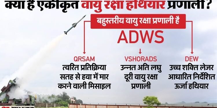 Air Defence Weapon System: क्या है एकीकृत वायु रक्षा हथियार प्रणाली, जिसका हुआ सफल परीक्षण; इसकी ताकत कितनी?