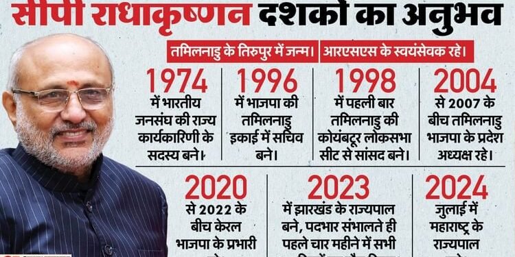 CP Radhakrishnan: उपराष्ट्रपति पद के लिए BJP ने सीपी राधाकृष्णन को क्यों चुना; क्या विपक्ष में आ सकती है दरार?