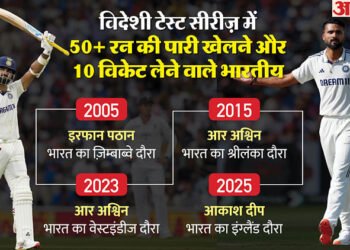 IND vs ENG: ओवल टेस्ट में पहली अर्धशतकीय पारी के साथ आकाश दीप ने मचाया धमाल, पठान-अश्विन के क्लब में शामिल