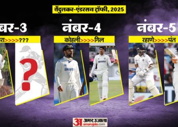 IND vs ENG: भारत को अब तक नहीं मिला पुजारा का रिप्लेसमेंट, करुण के बाद सुदर्शन भी नंबर-तीन पर फेल, बनाए 140 रन