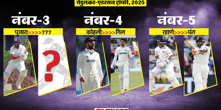 IND vs ENG: भारत को अब तक नहीं मिला पुजारा का रिप्लेसमेंट, करुण के बाद सुदर्शन भी नंबर-तीन पर फेल, बनाए 140 रन