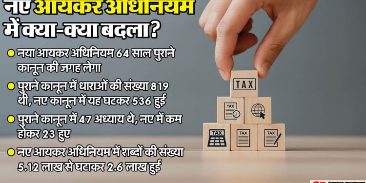 Income Tax Act 2025: नया आयकर विधेयक राष्ट्रपति की मंजूरी के बाद बना कानून, 1 अप्रैल 2026 से देश में होगा लागू