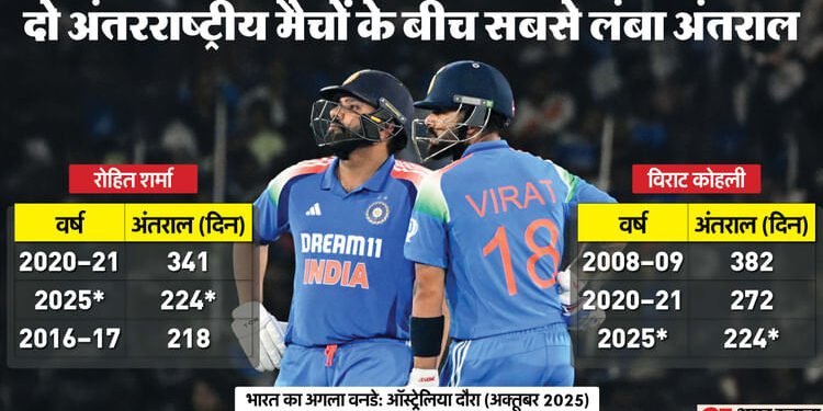 ODI Records: 652 रन...और विराट तोड़ देंगे तेंदुलकर का विश्व रिकॉर्ड; सबसे ज्यादा POTM अवॉर्ड भी कोहली के नाम