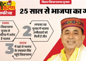 Seat ka samikaran: यहां एक बार जीती तो फिर अब तक नहीं हारी भाजपा, ऐसा है चनपटिया सीट का चुनावी इतिहास