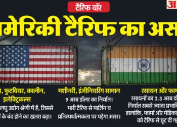 US-India: कहीं 1500 करोड़ के निर्यात रोके गए, कहीं हीरों के दफ्तर खाली, जानें अमेरिकी टैरिफ का भारत पर असर